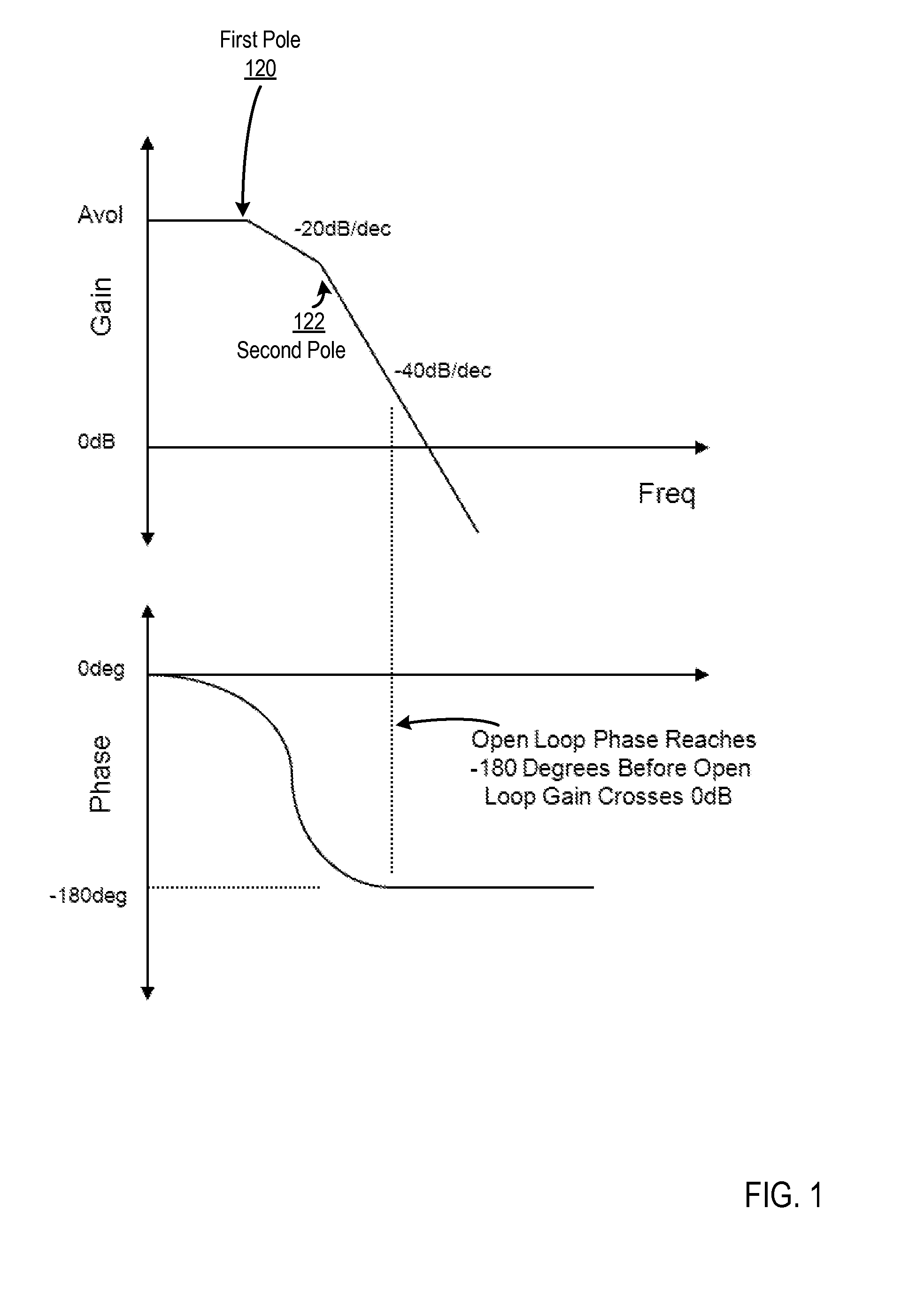 Wide-Bandwidth Linear Regulator