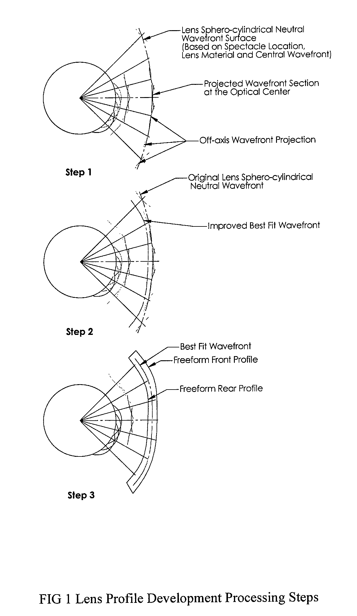 Method of designing progressive addition lenses