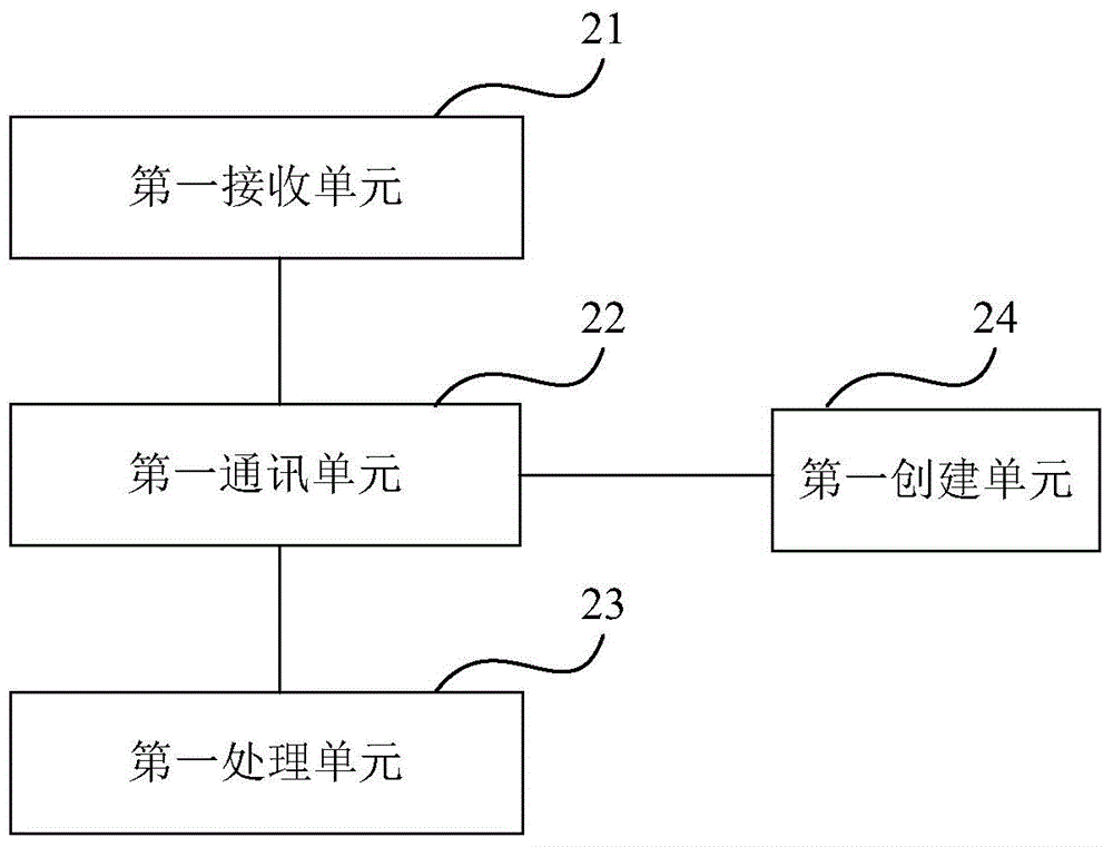 Execution method and device of deletion operation for group member resources, and originator device