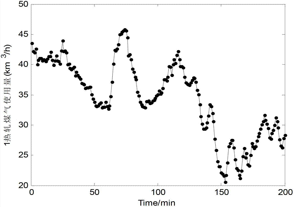 Industrial sequential data missing filling method based on sectional state displaying