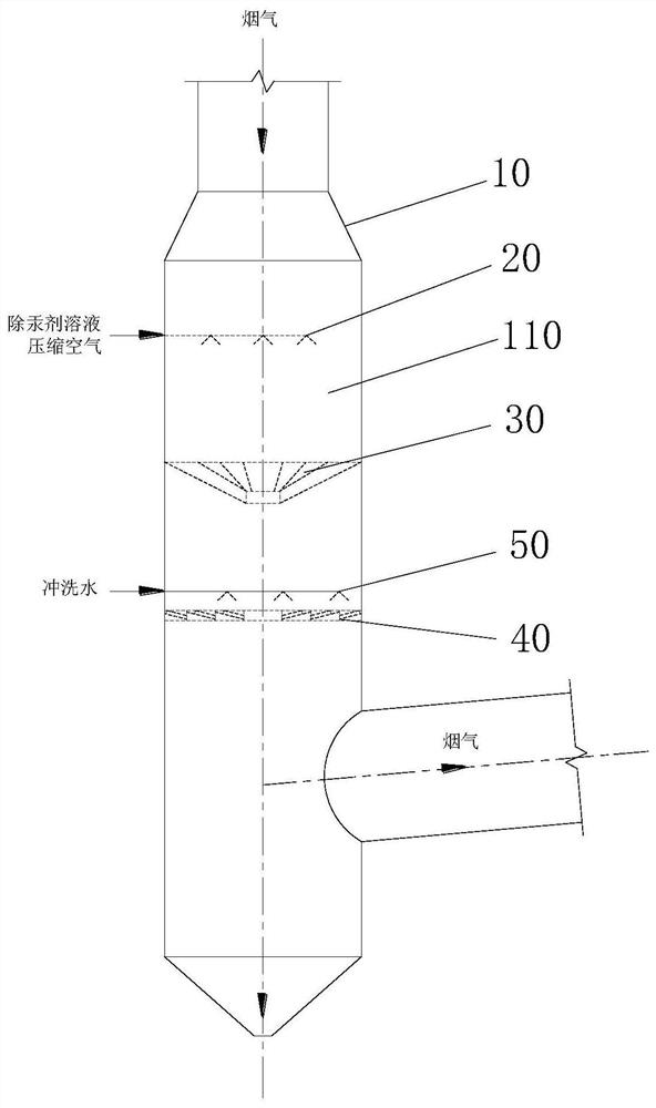 Mercury removal method for flue gas