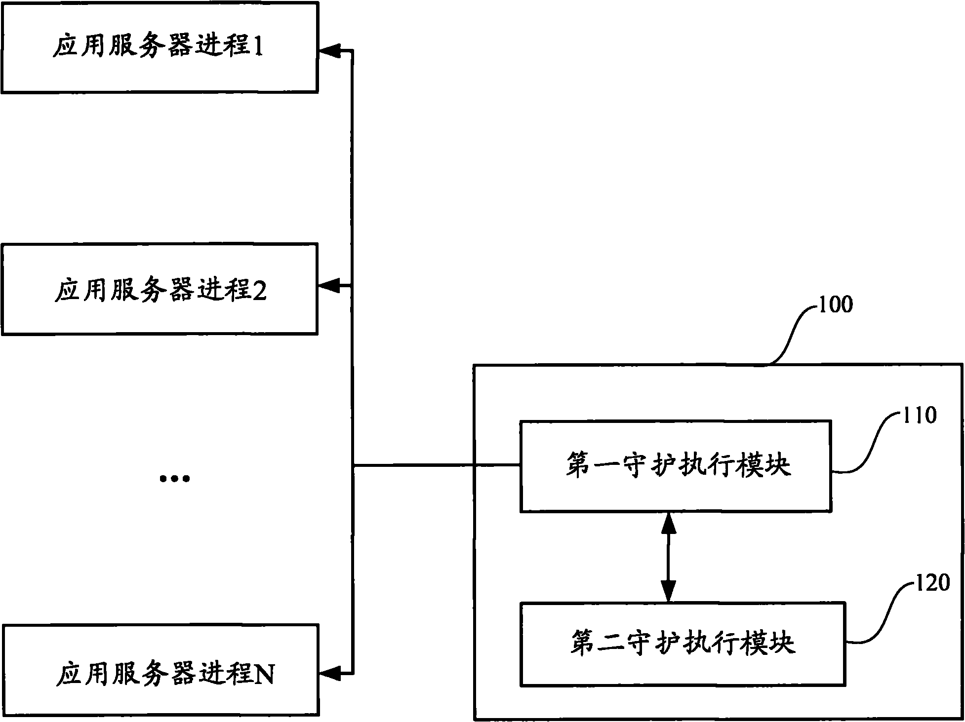 Daemon system and method for application service