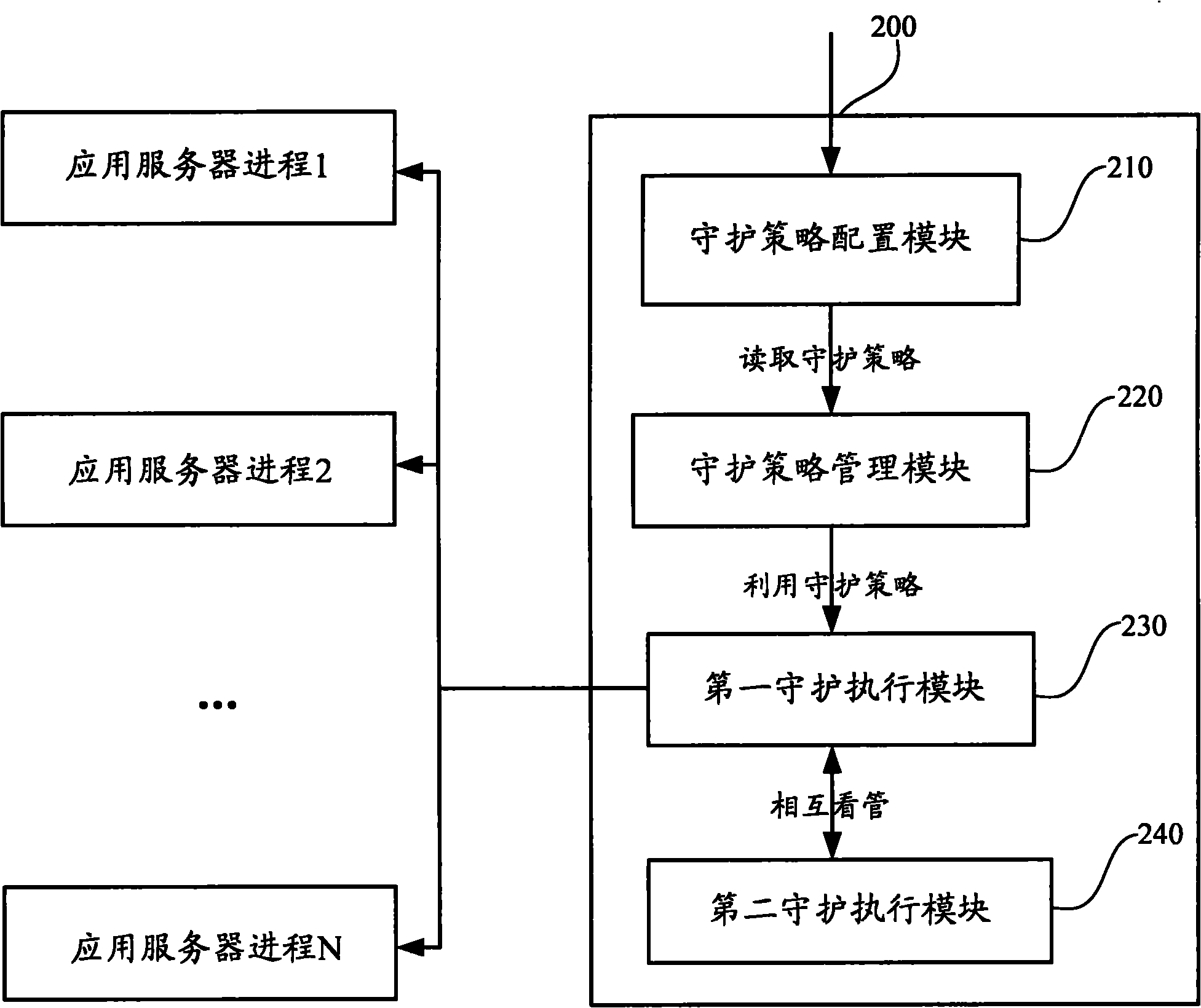 Daemon system and method for application service