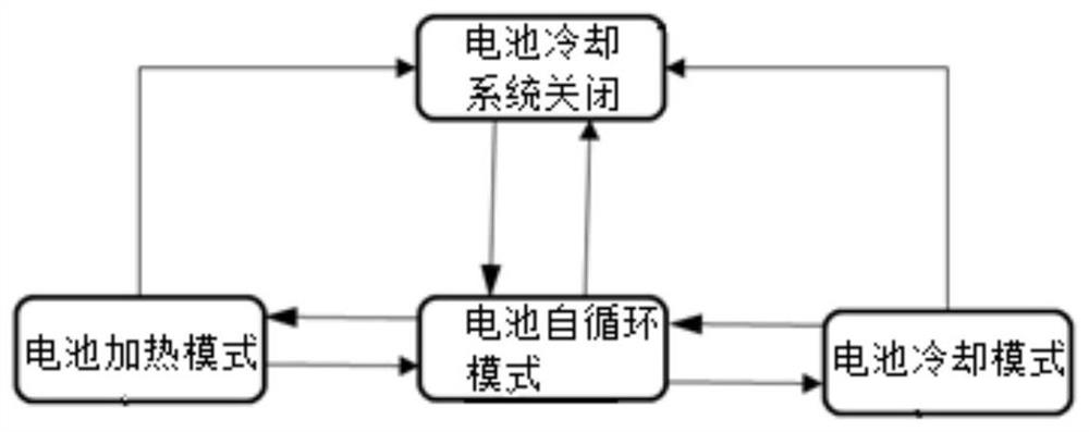 Electric vehicle cooling system and control method thereof