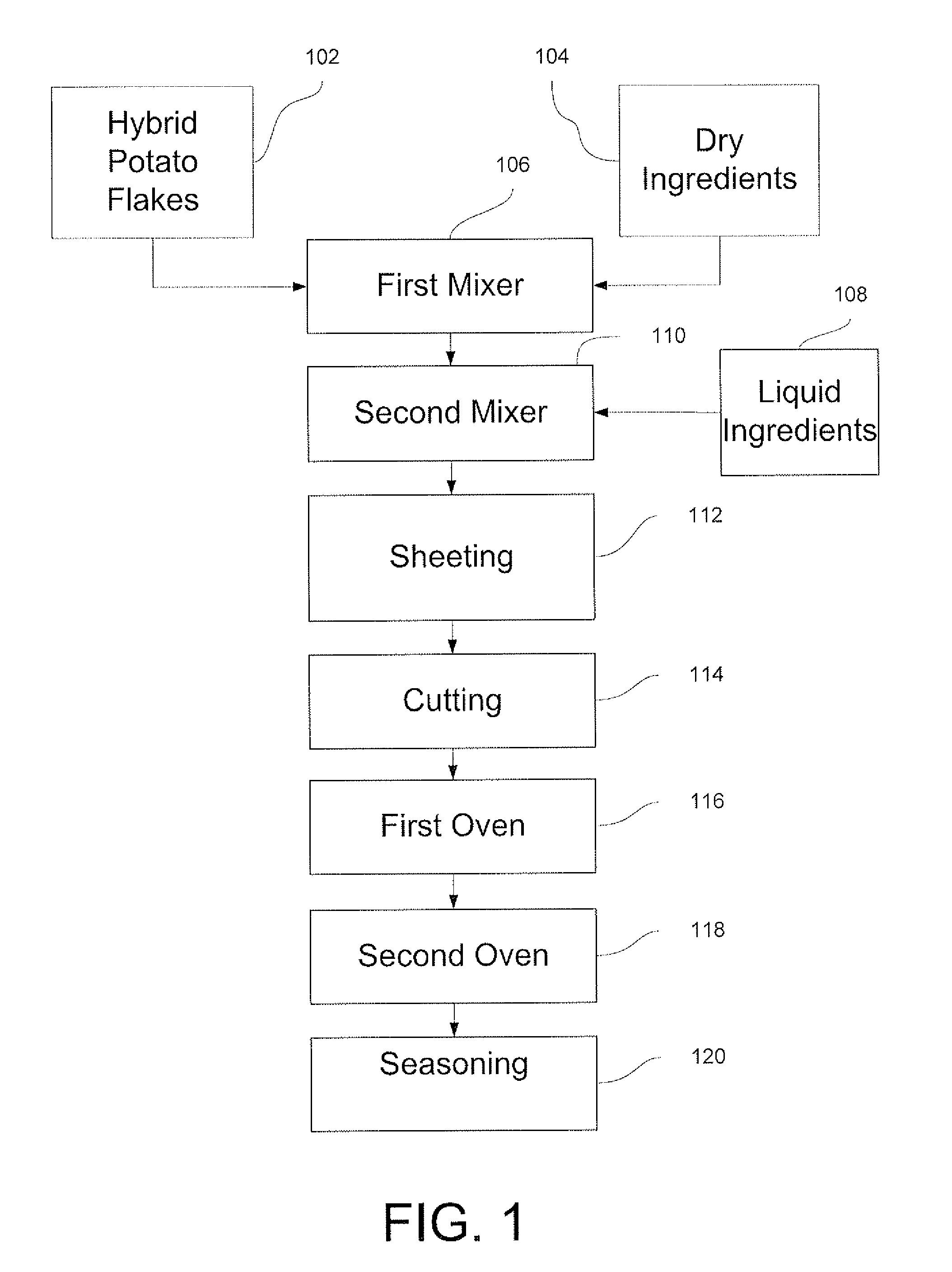 Sweet potato flake process