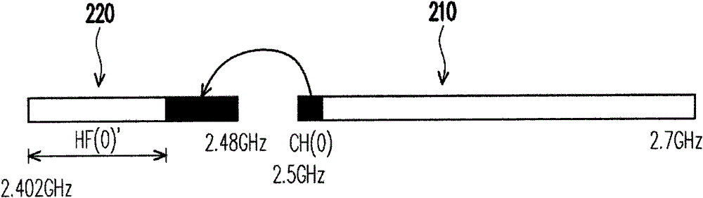 Communication channel setting method and communication channel selection method of electronic device