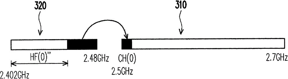 Communication channel setting method and communication channel selection method of electronic device