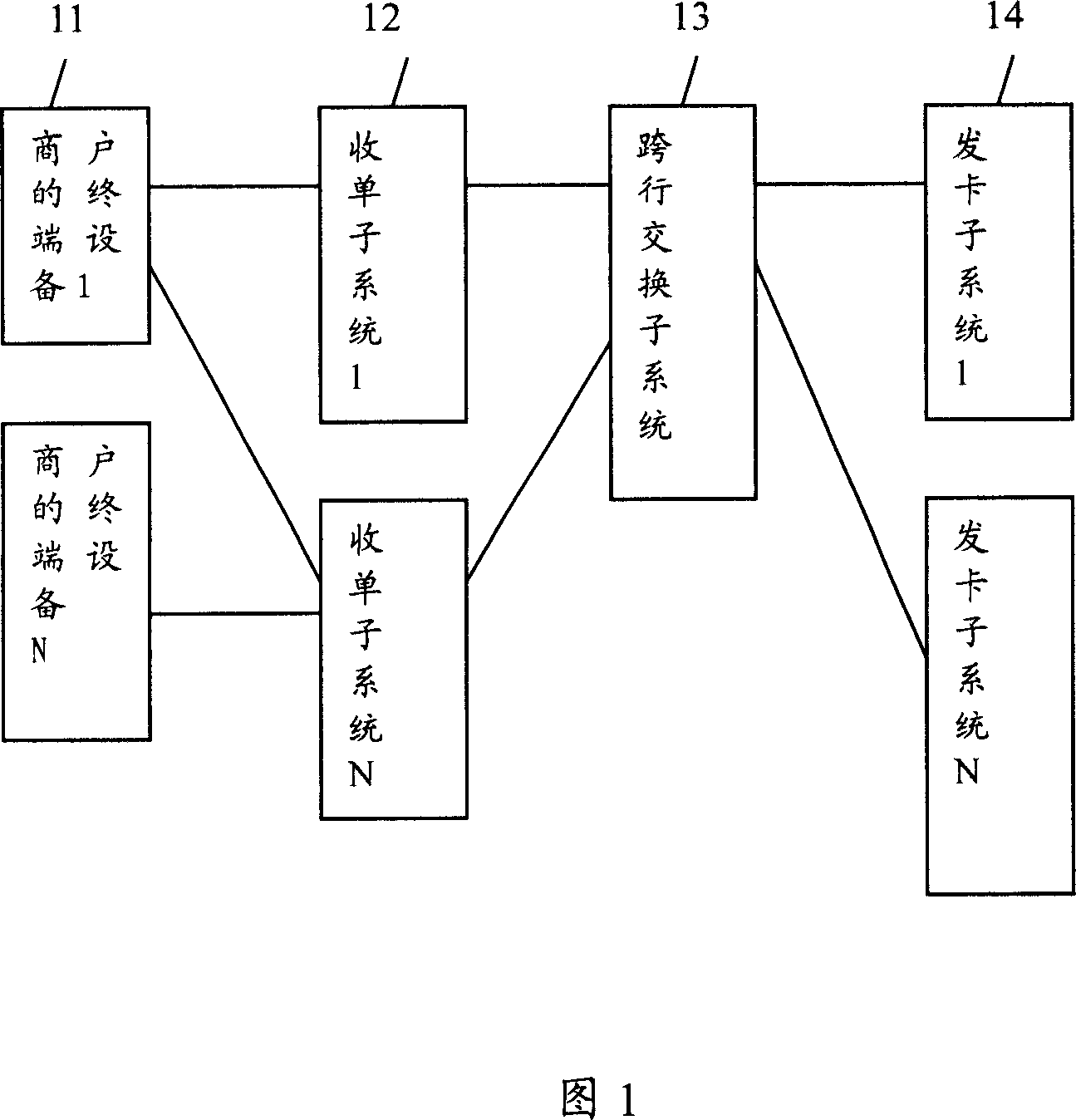 Transaction handling system and transaction handling method based on instalment plan business