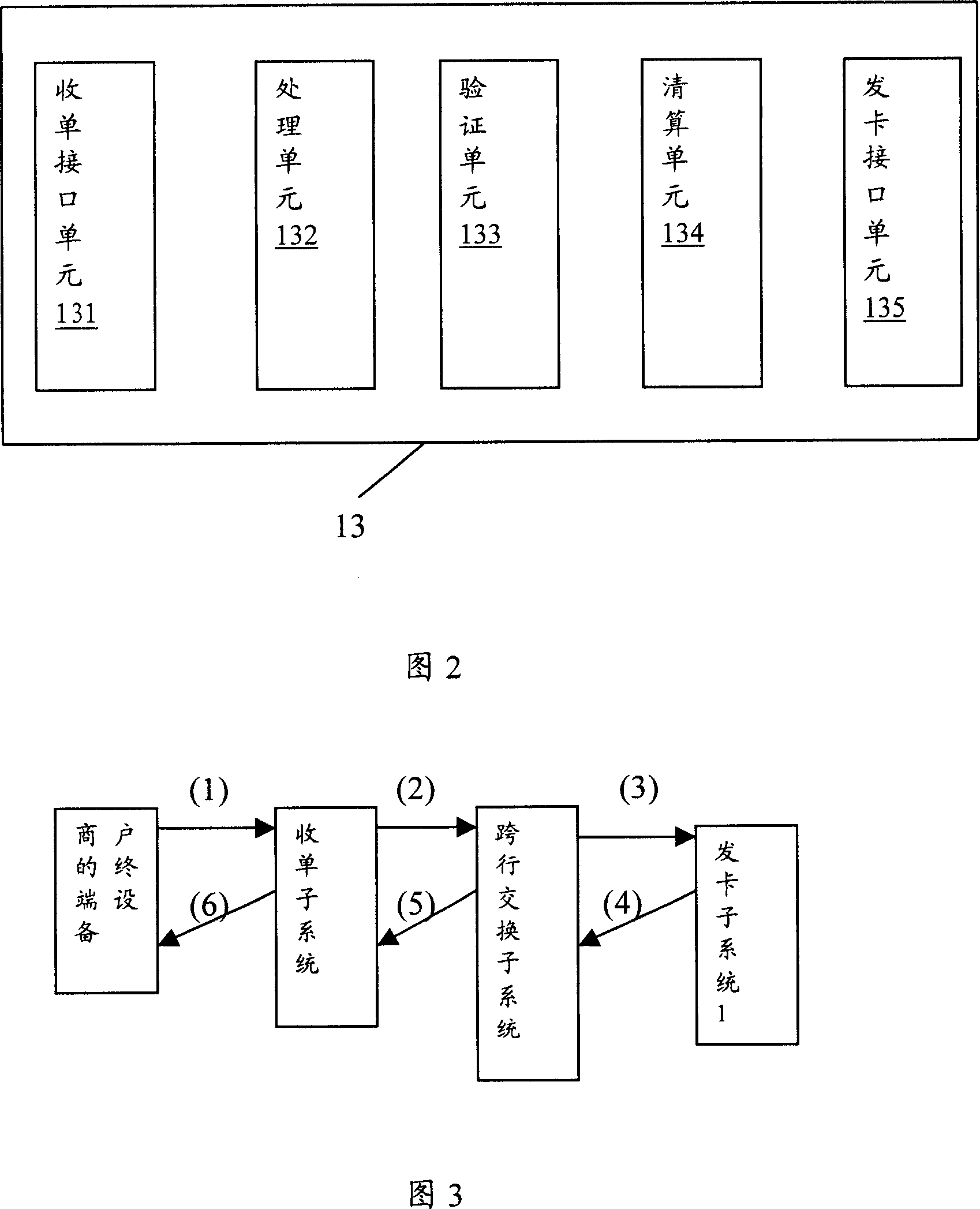 Transaction handling system and transaction handling method based on instalment plan business