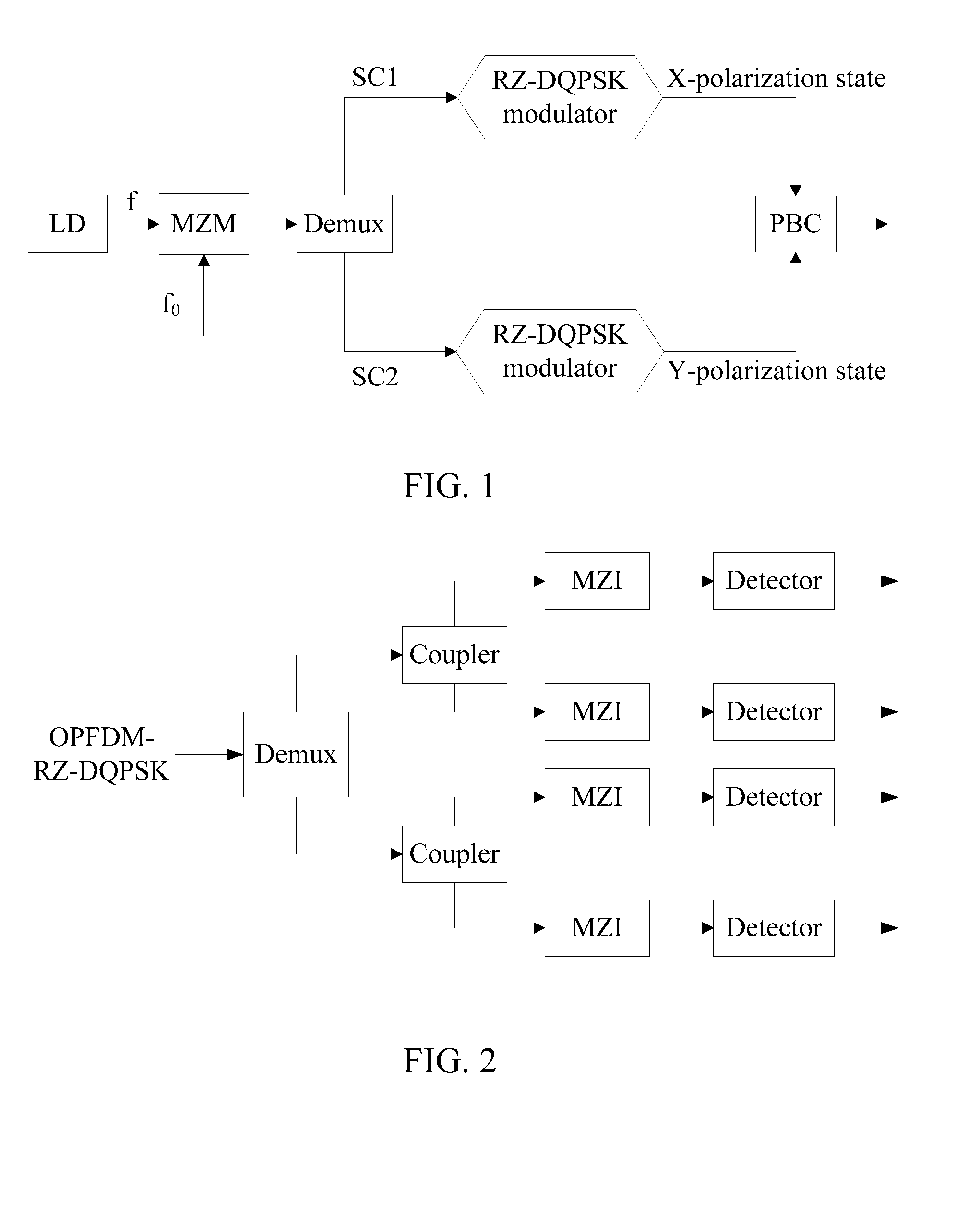 Method and device for receiving opfdm-dqpsk signal