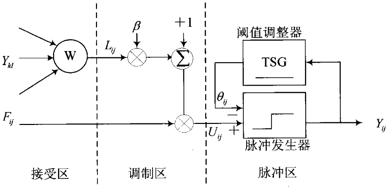 Method for detecting scratch defects of printing product