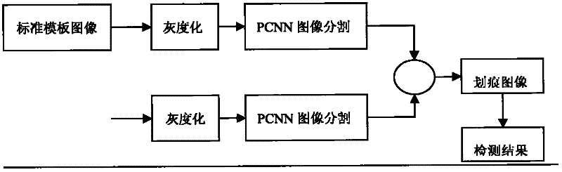 Method for detecting scratch defects of printing product