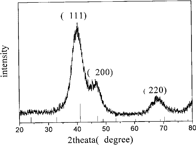 Amphipathic super-paramagnetic and magnetically resonant contrast agent and preparation method thereof