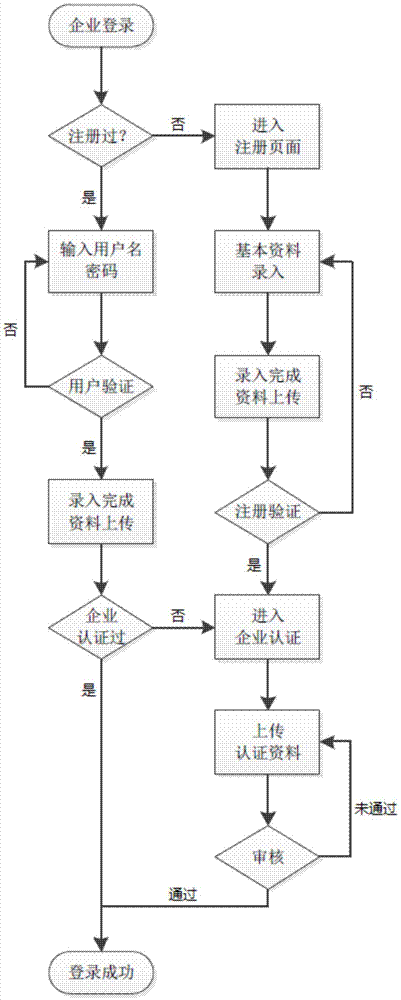 Method for product tracing and counterfeiting prevention