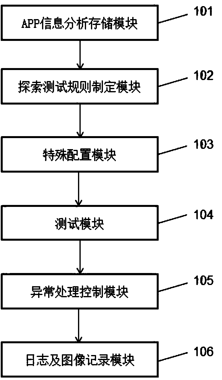 Android APP-based automatic exploration testing method and system