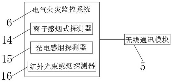 Intelligent warehouse security system