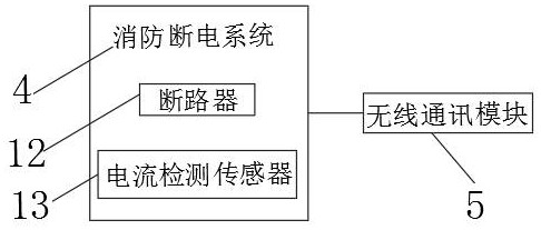 Intelligent warehouse security system