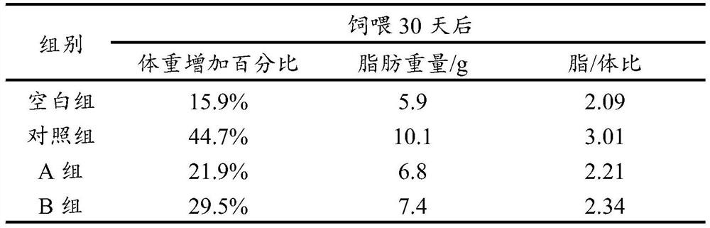 Dietary microcapsules for regulating body fat percentage and preparation method thereof