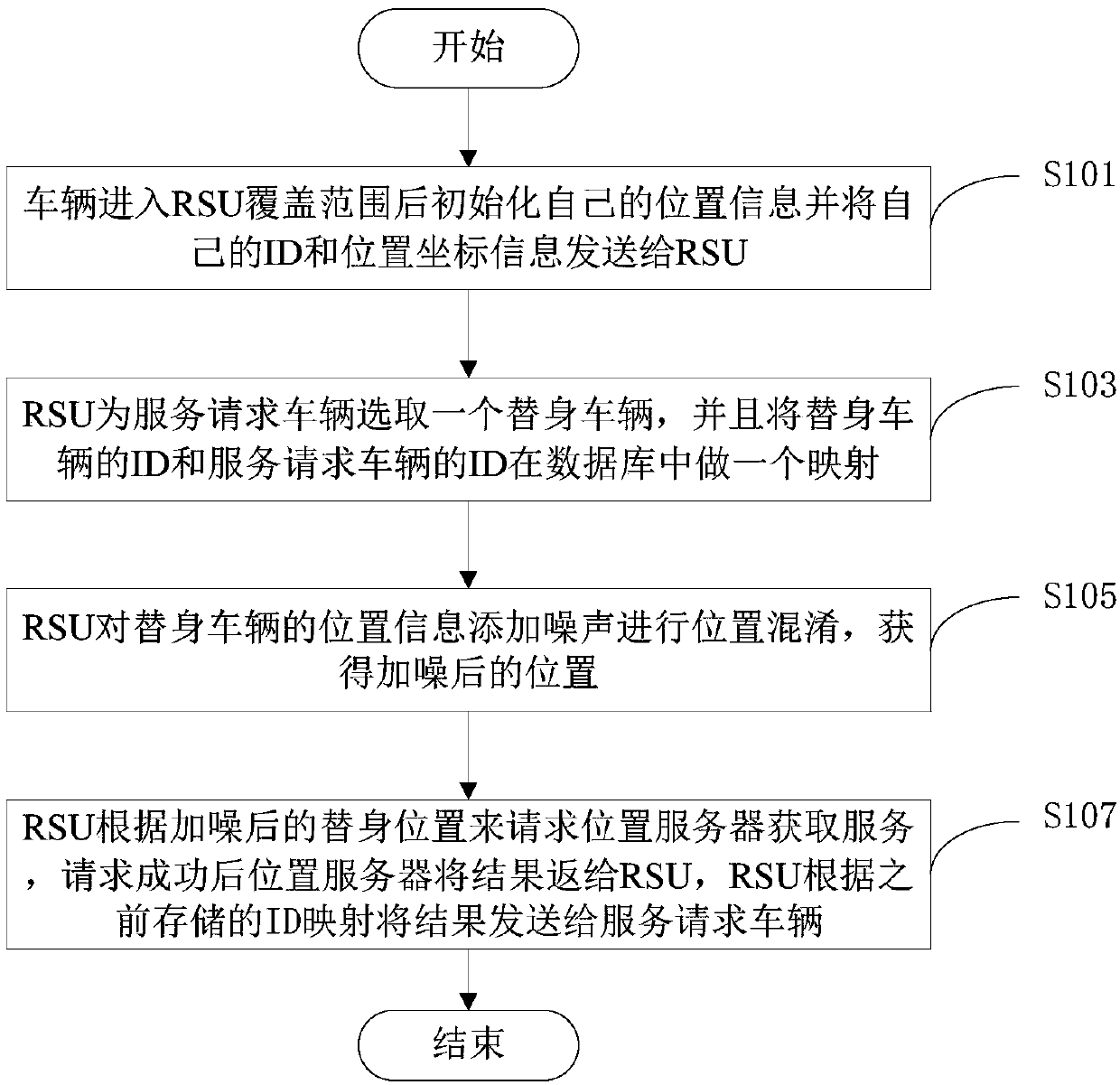 Location privacy protection method based on differential privacy in vehicular ad hoc network