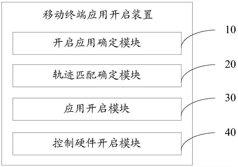 Mobile terminal application opening device and method