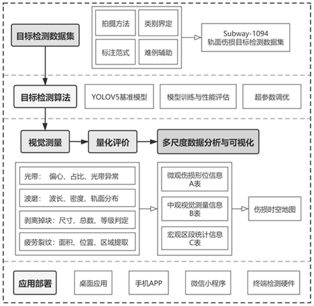 Steel rail surface damage fine-grained image classification and detection method