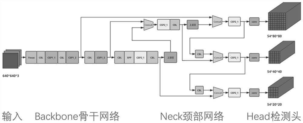 Steel rail surface damage fine-grained image classification and detection method