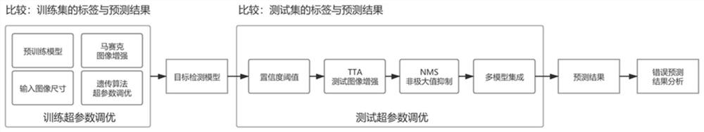 Steel rail surface damage fine-grained image classification and detection method