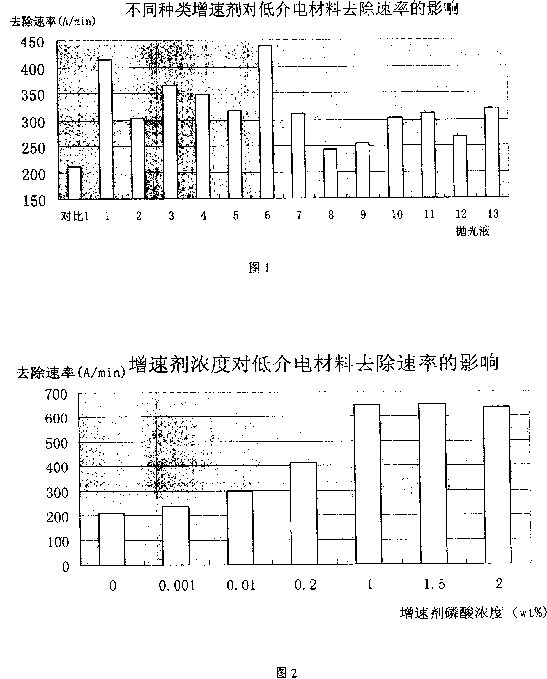 Chemical mechanical polishing solution for polishing low dielectric materials