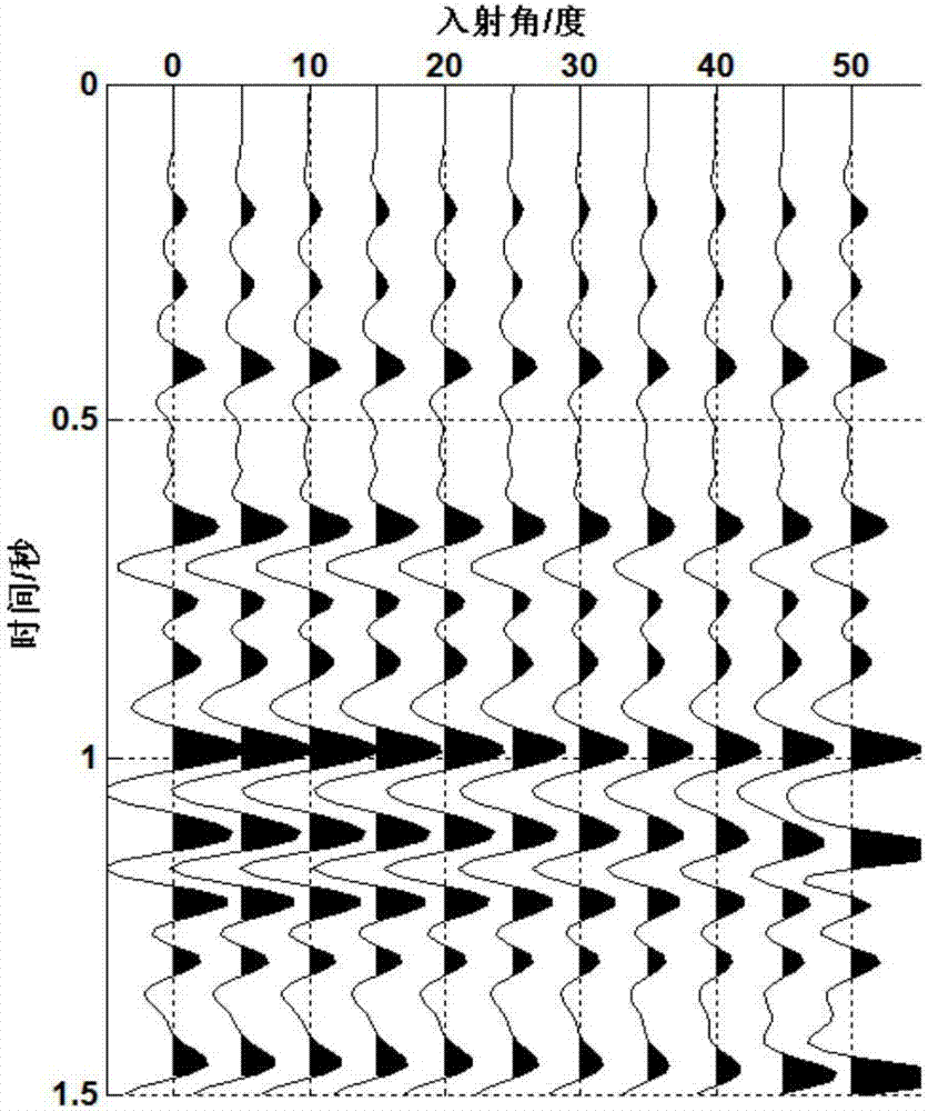 Prestack earthquake multi-parameter inversion method mixed with global optimization algorithm