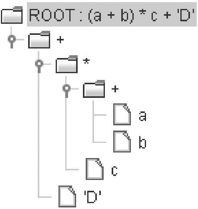 Scripting language execution method and device