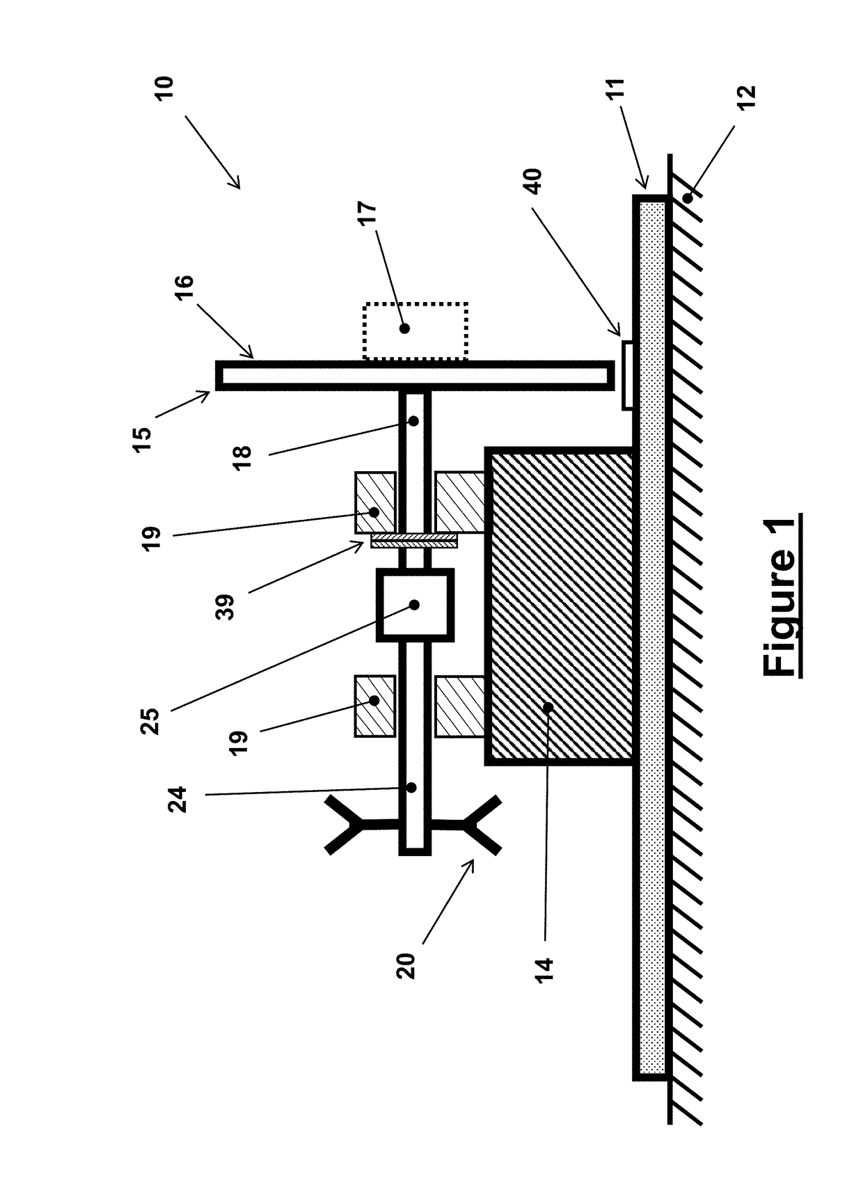 Mechanical High Spin-Shock Testing Machines