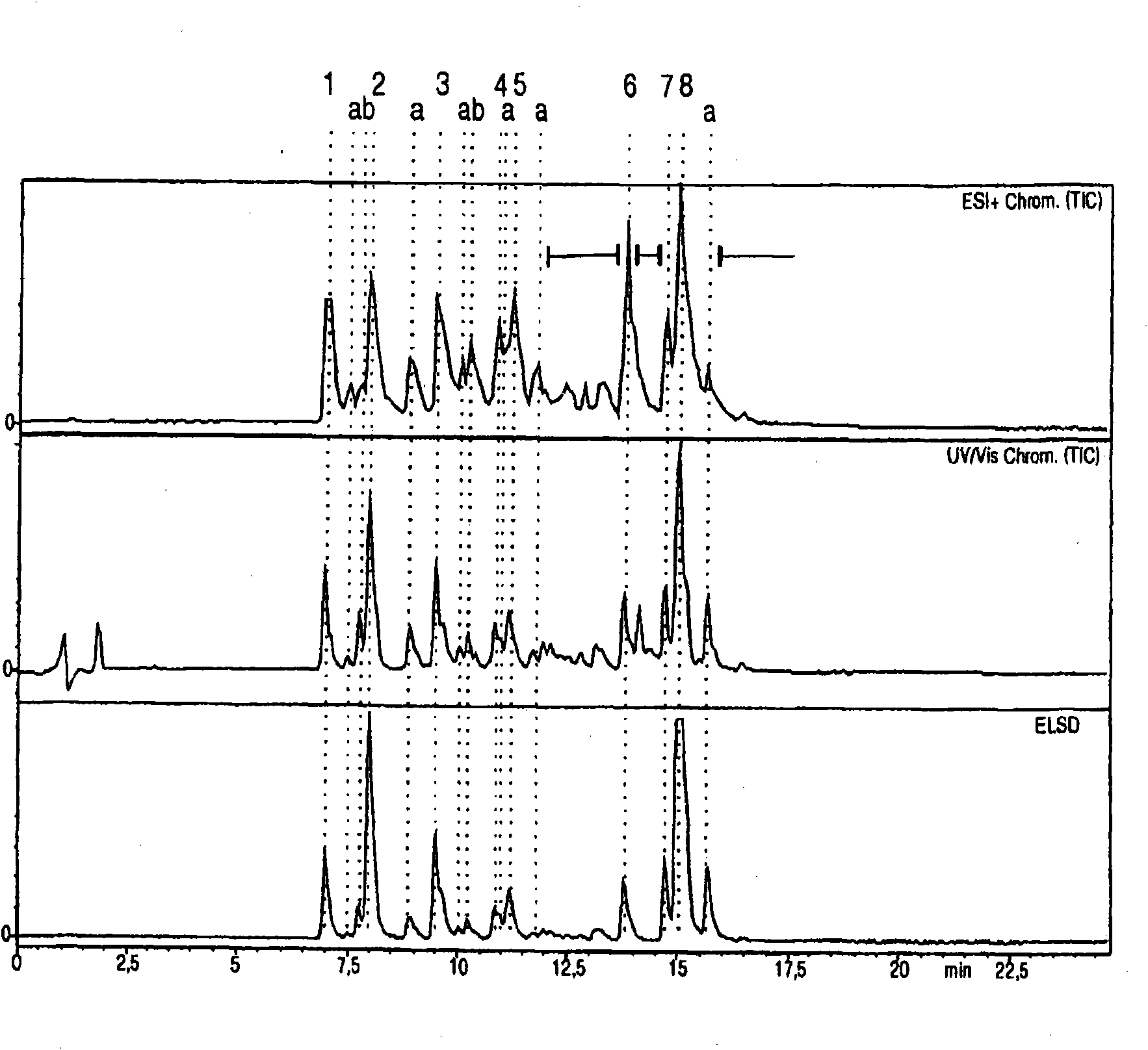 Extracts with liver-X-receptor modulators, compounds and their use especially in weight control