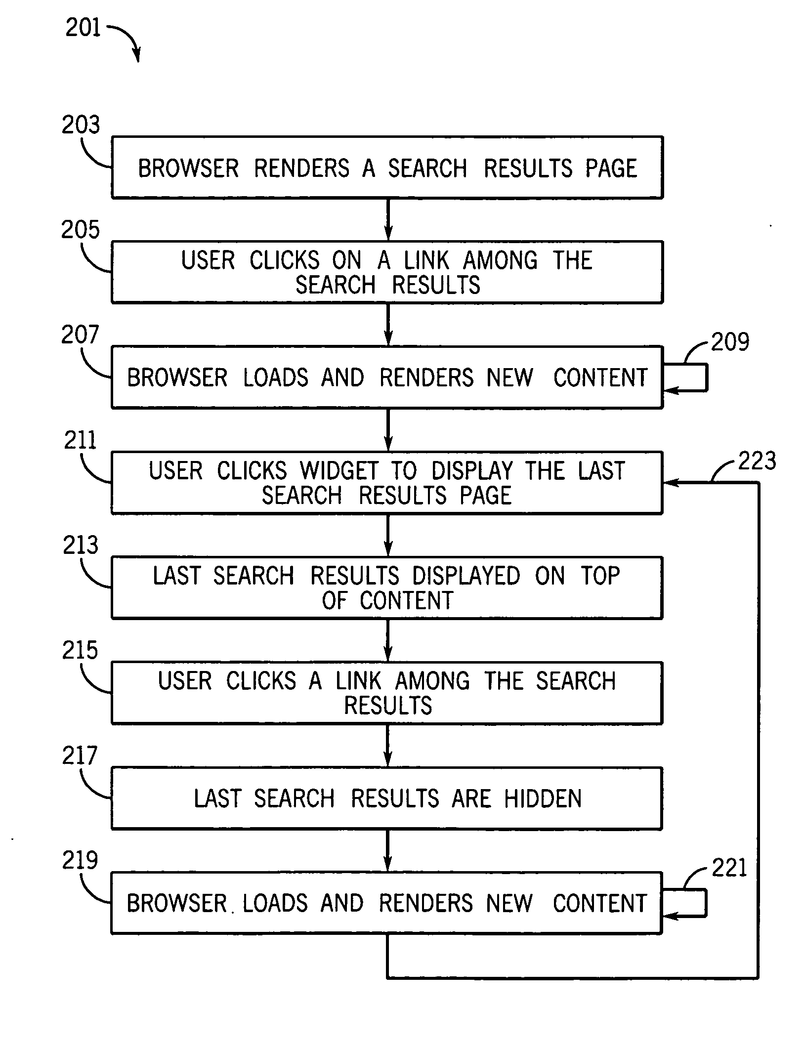 Method for accessing last search