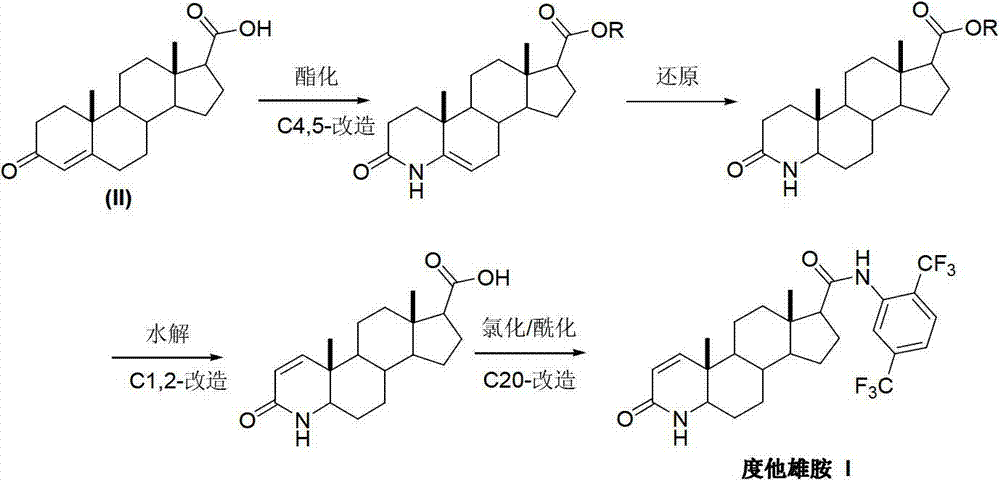 A kind of preparation method of dutasteride