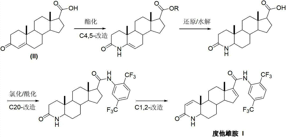 A kind of preparation method of dutasteride