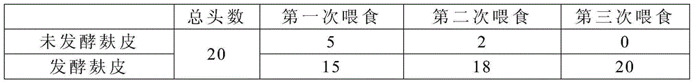 Method for wheat bran complex fermentation by utilizing bacterium enzyme