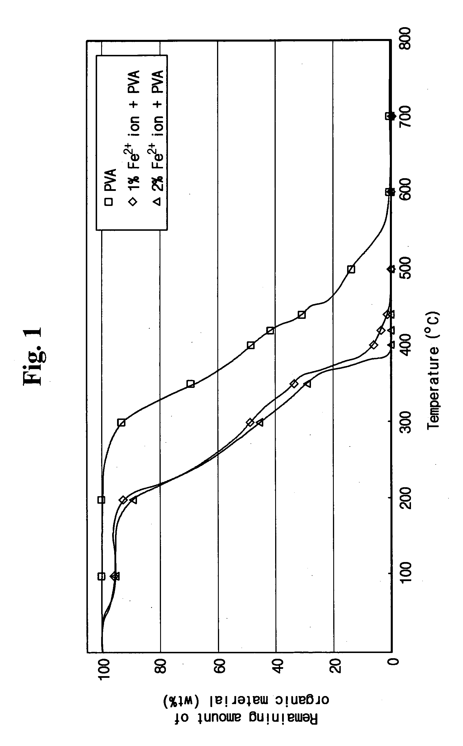 Composition of phosphor layer, display device comprising the same, and manufacturing method thereof