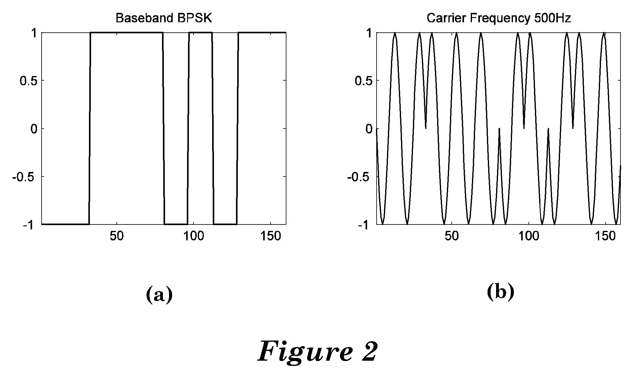 Method for data communication via a voice channel of a wireless communication network