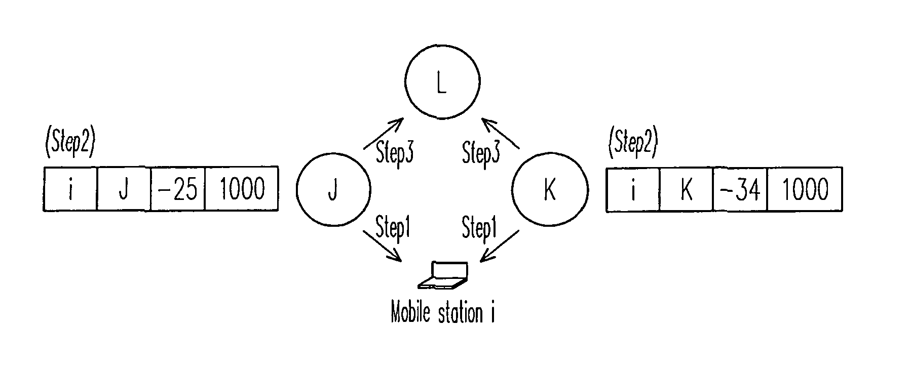 Wireless network, access point, and load balancing method thereof