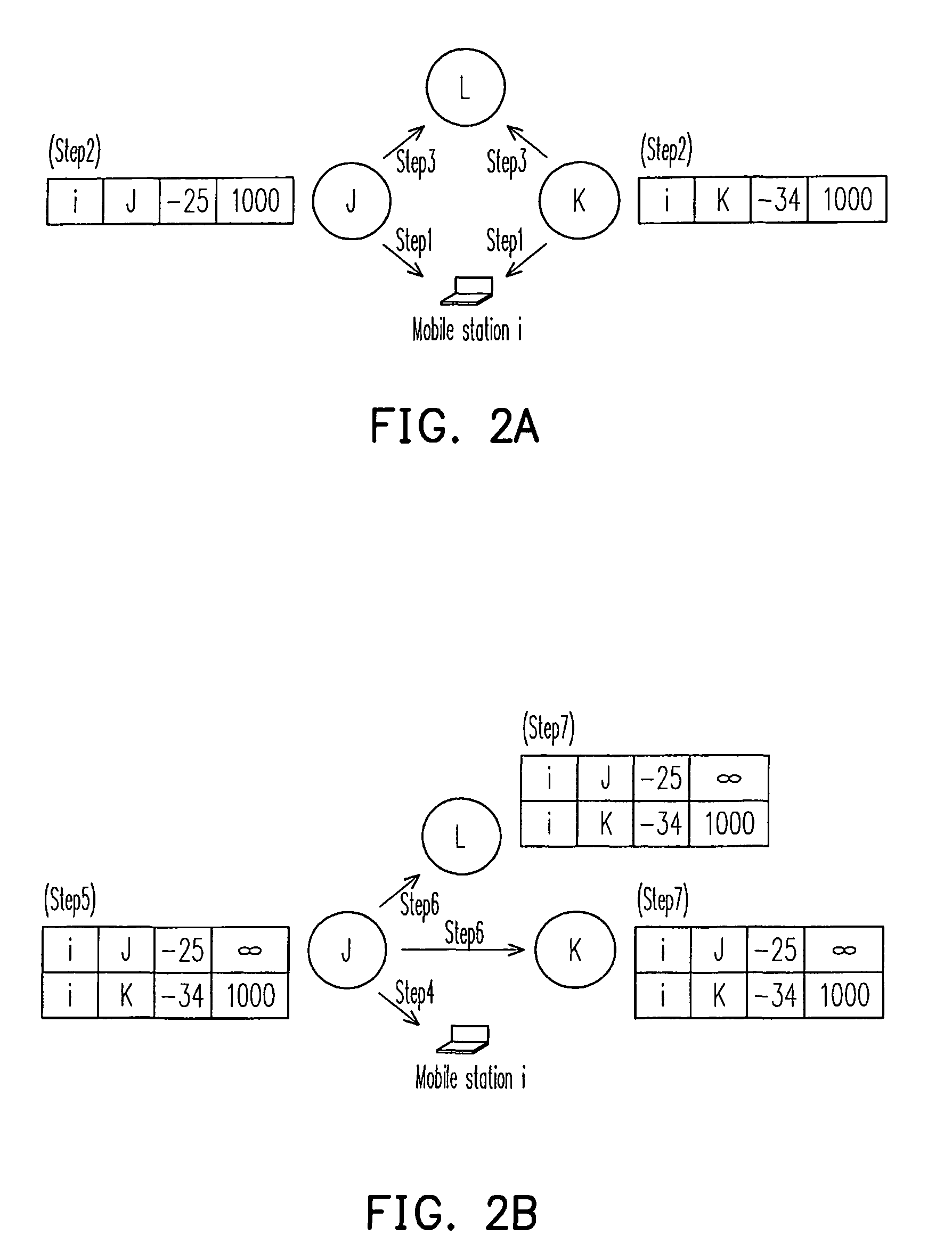 Wireless network, access point, and load balancing method thereof