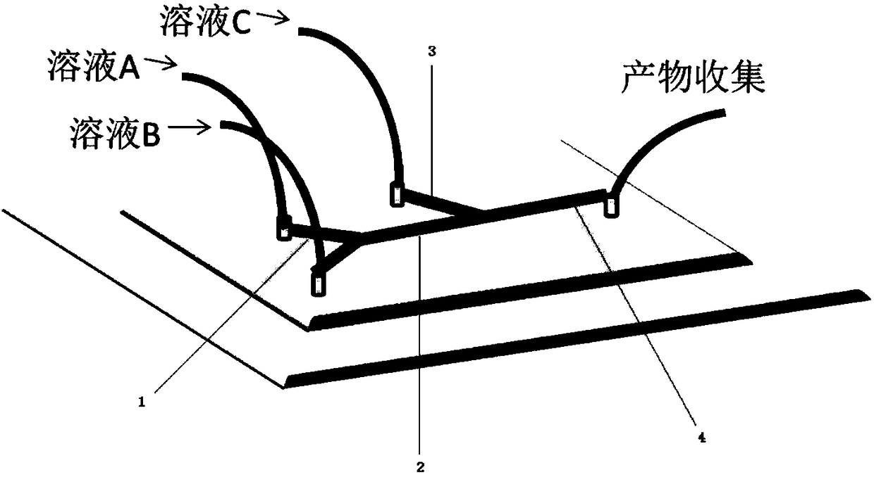 A method for preparing gold nanoclusters based on a microfluidic chip