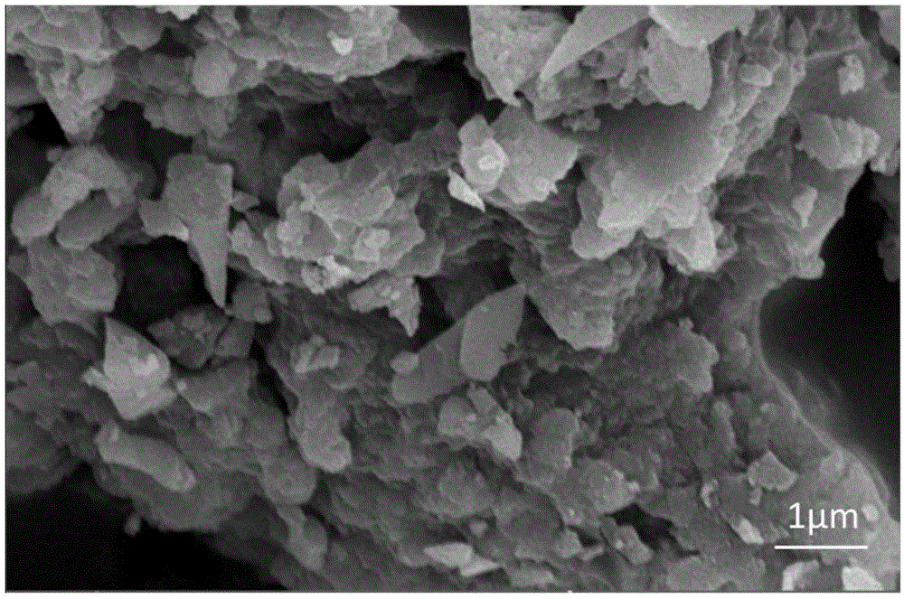 Preparation method of red light emitting fluorescent powder