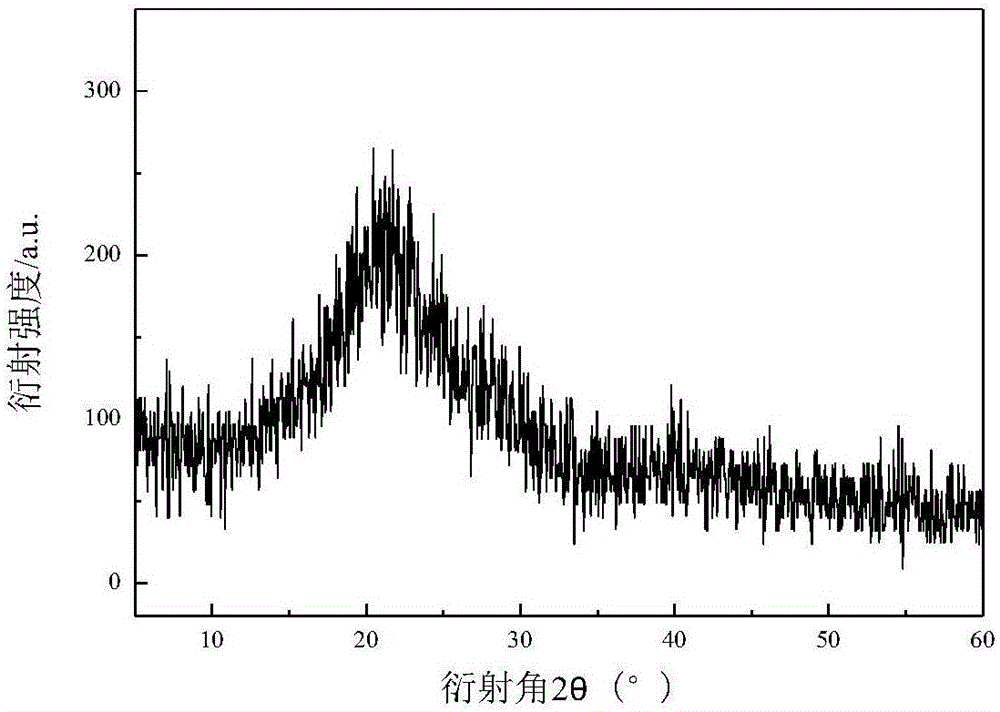 Preparation method of red light emitting fluorescent powder