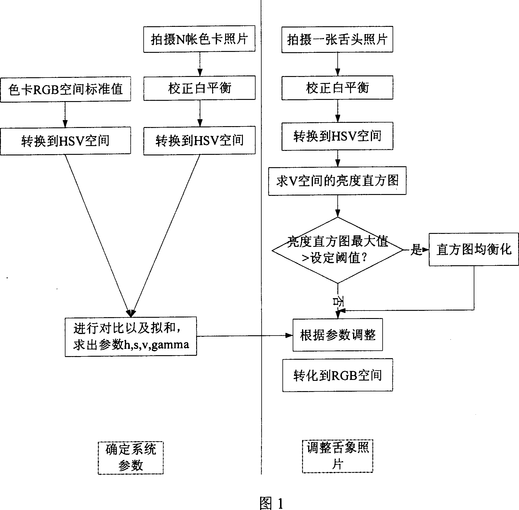 Method for correcting digital tongue picture colour cast