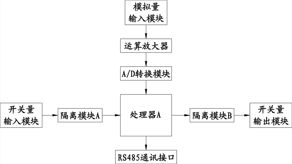 Comprehensive monitoring system of power distribution network based on the internet of things and intelligent patrol robot