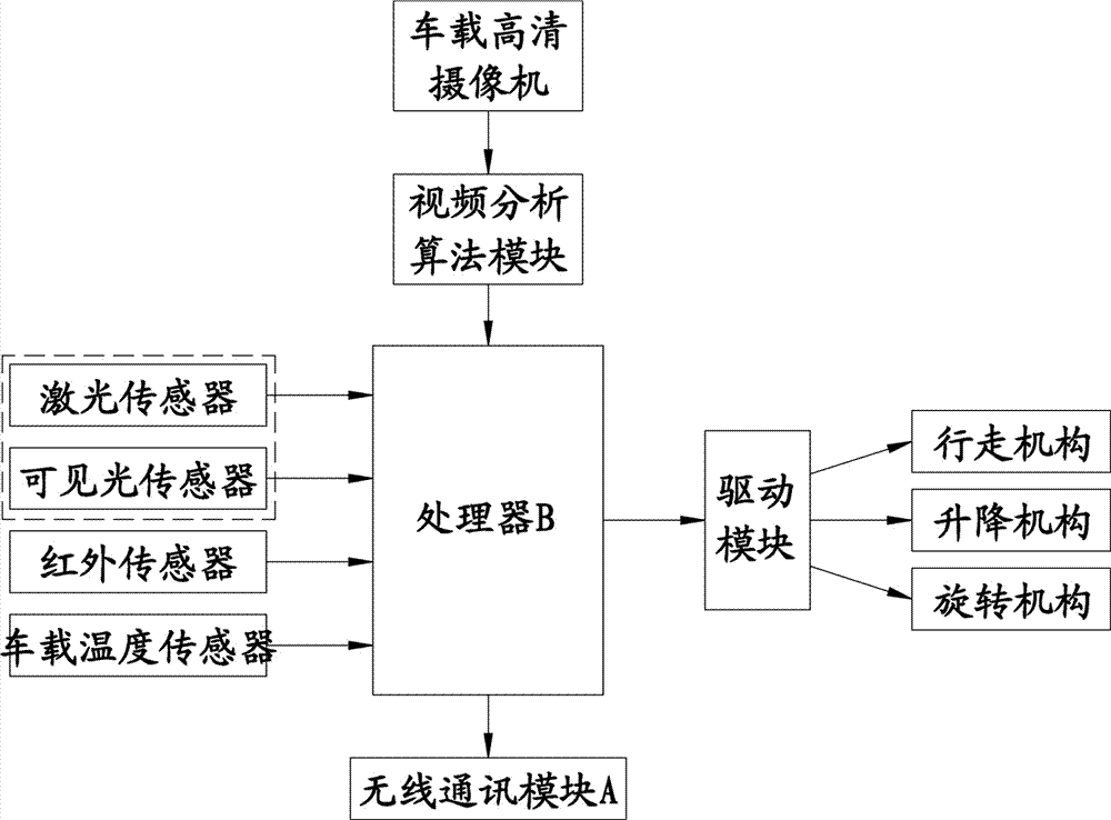 Comprehensive monitoring system of power distribution network based on the internet of things and intelligent patrol robot