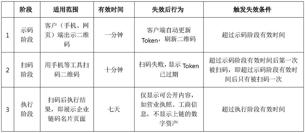 Enterprise chain code generation and management method