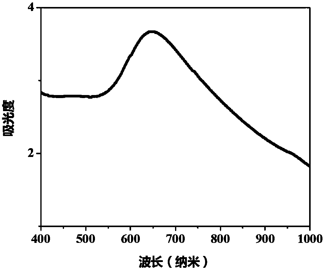 Polydopamine-polypyrrole nano composite material as well as preparation method and application thereof