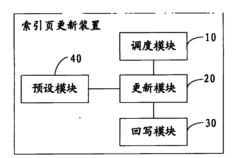 Method and device for updating index page