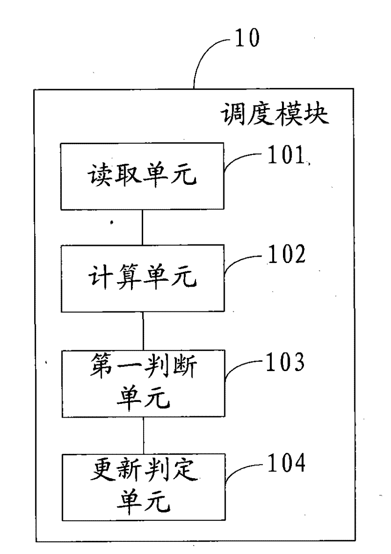 Method and device for updating index page